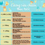 kinh nghiệm mua sữa cho trẻ sơ sinh