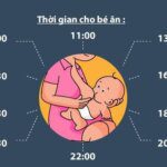 lượng sữa cho trẻ sơ sinh 3 tháng tuổi