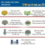 hướng dẫn cách sử dụng máy massage cầm tay